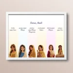 Poster za Božić - identitet kroz šest biblijskih žena